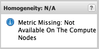 Screenshot showing a performance metric from the analytics toolbar where the performance datum is unavailable. The metric display shows an exclamation mark icon with the text 'Metric Missing: Not Available On The Compute Nodes'